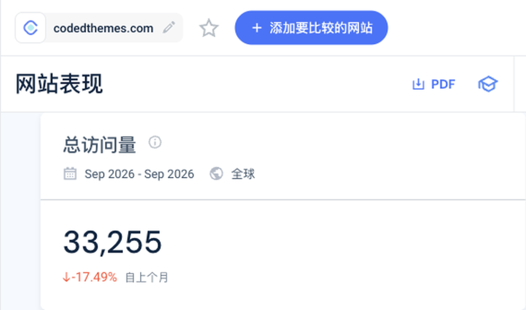 CodedThemes 9月访问量