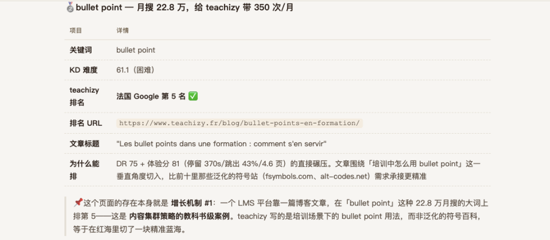 哥飞 SEO Agent 返回的关键词、排名和页面