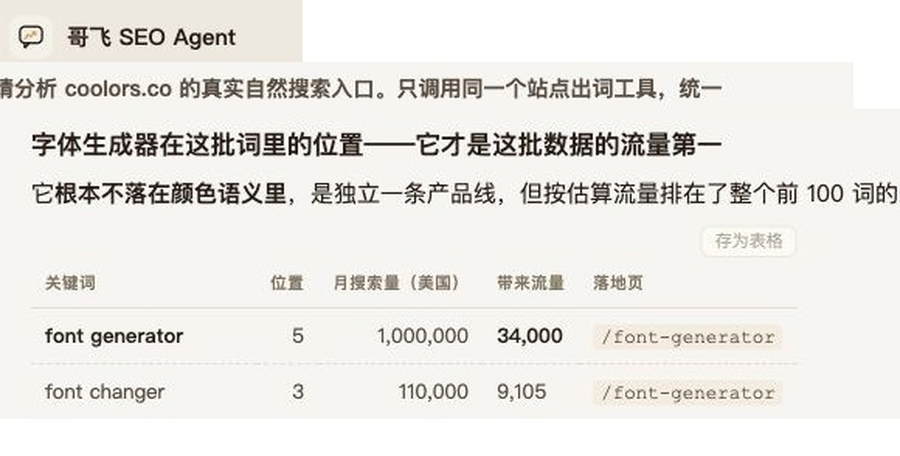 哥飞 SEO Agent 对字体生成器搜索入口的分析