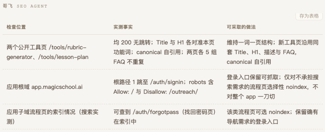 MagicSchool公开工具页与应用入口检查