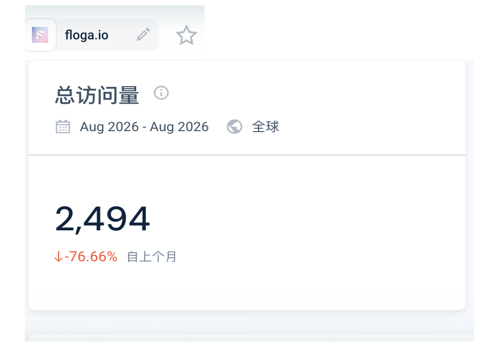 Floga 官网2026年8月的全球访问量估算