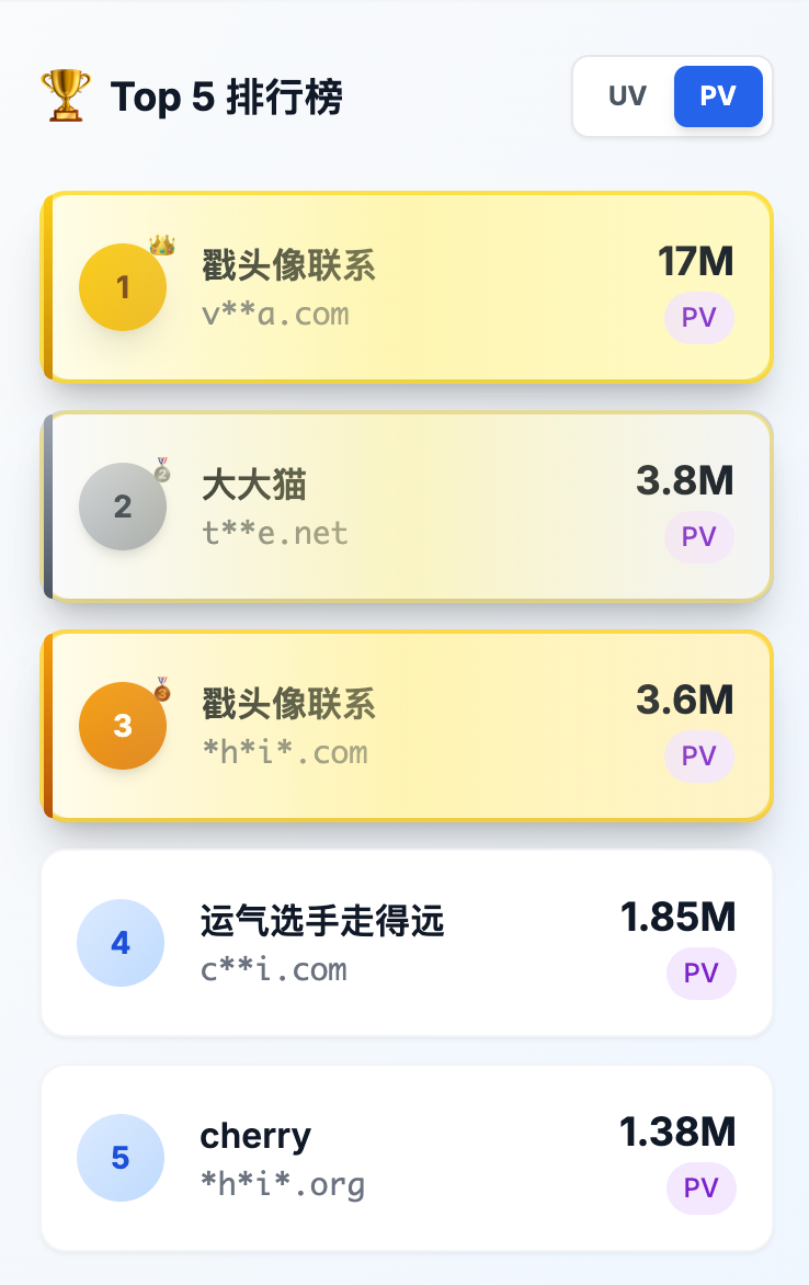 2026 年 8 月新词新站比赛 PV 榜前五名
