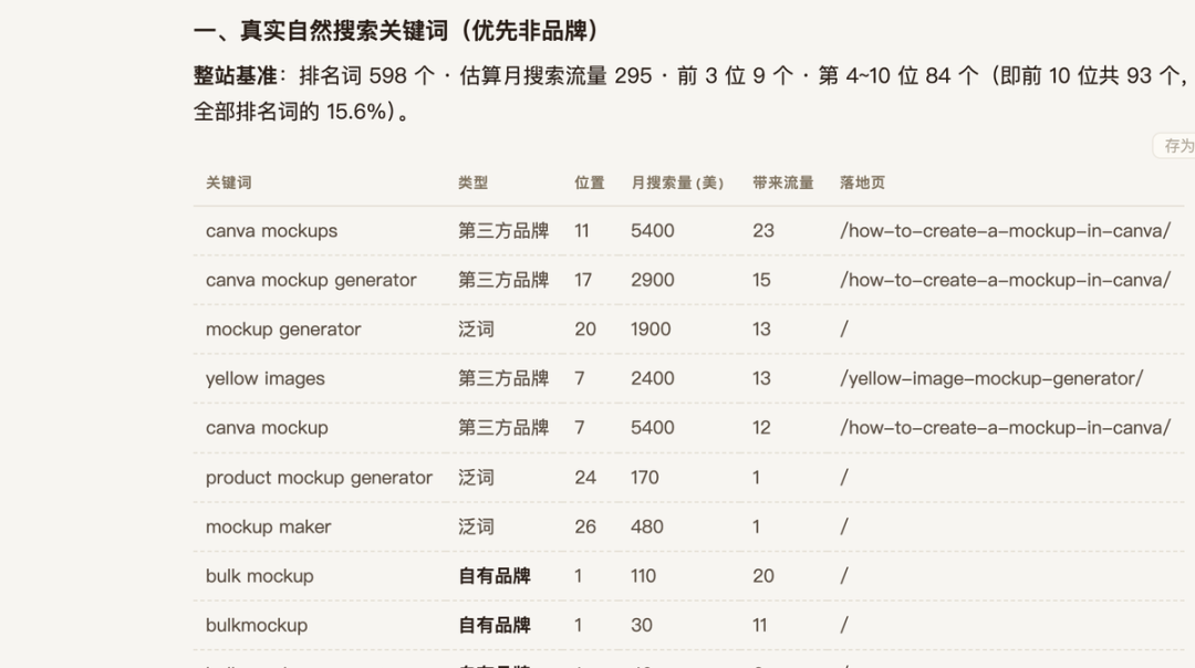 Bulk Mockup 的美国英语关键词、排名与落地页