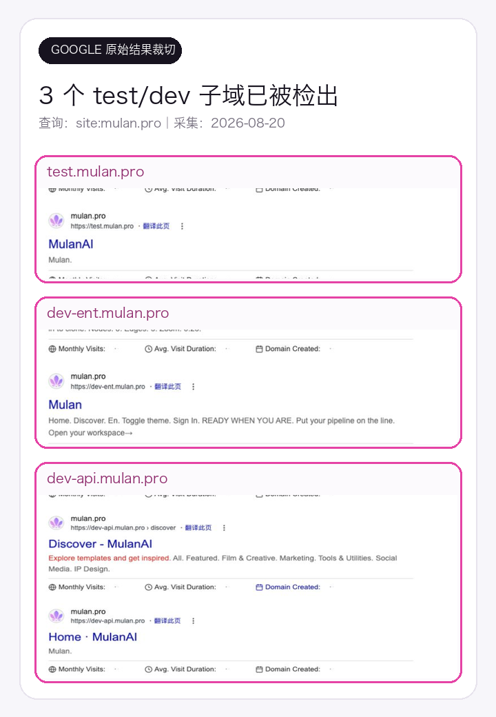 Google结果中出现Mulan的三个test和dev子域