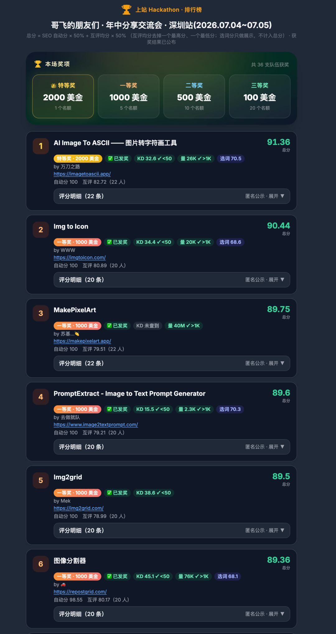 排行榜前六