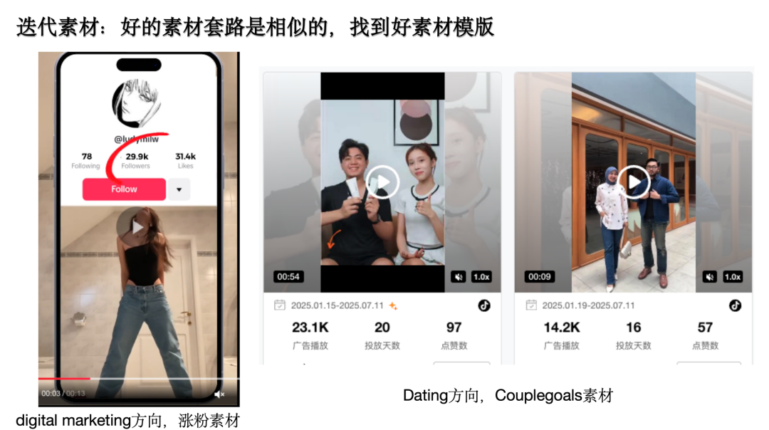广告素材需要持续迭代