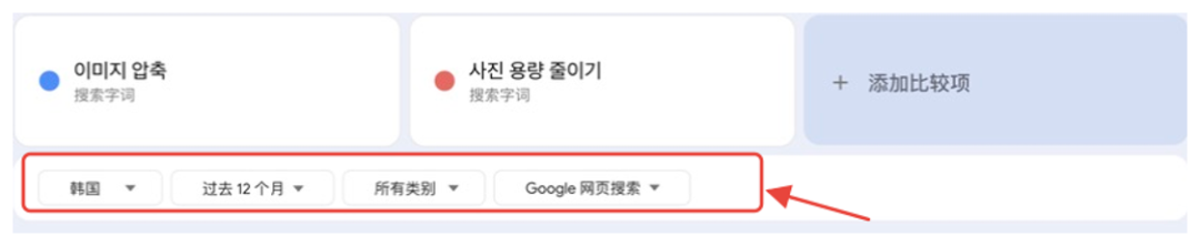 Google Trends：红框标出比较条件，上方两项均为搜索字词