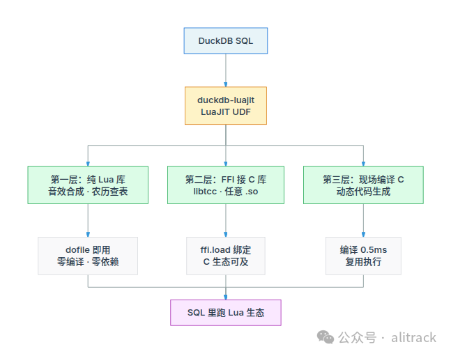 三层能力架构图