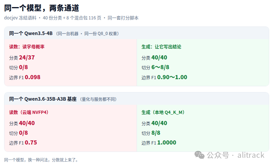 同一模型的两条通道