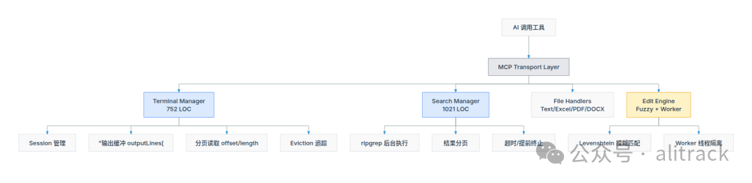 Desktop Commander架构