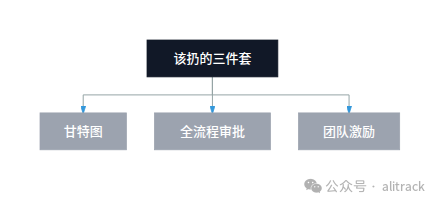 该扔的三件套