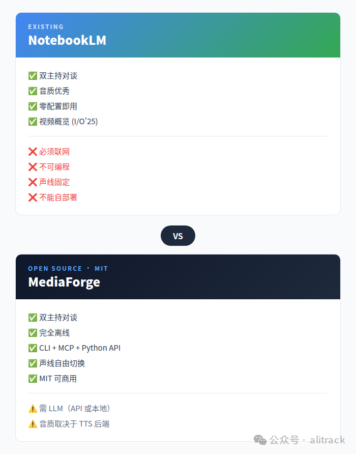NotebookLM vs MediaForge