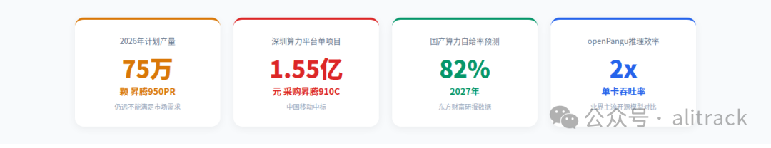 data