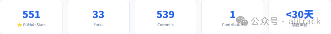 project stats