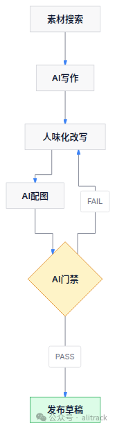 工作流