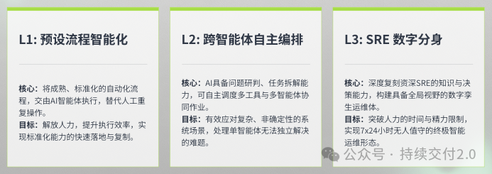 AI_IEG_SRE_AIOps-04