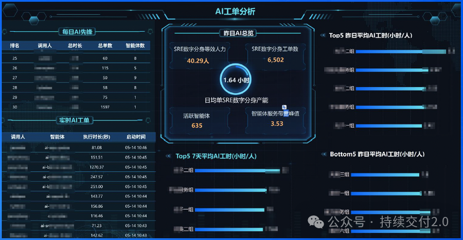 工具平台建设体系