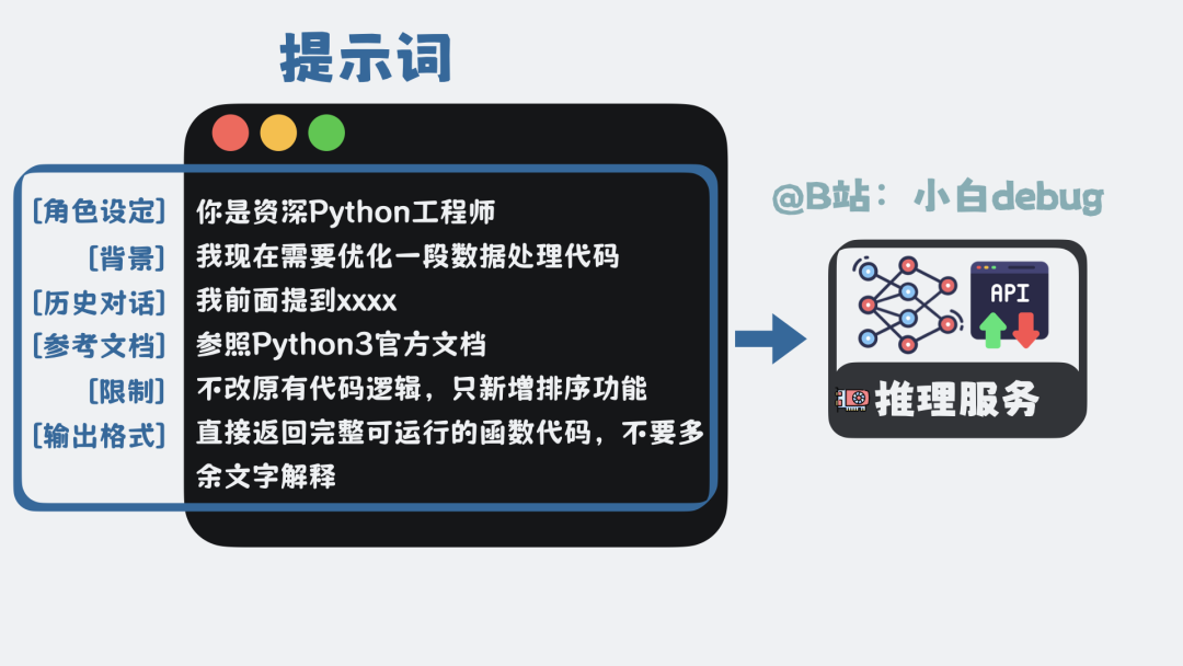 提示词结构