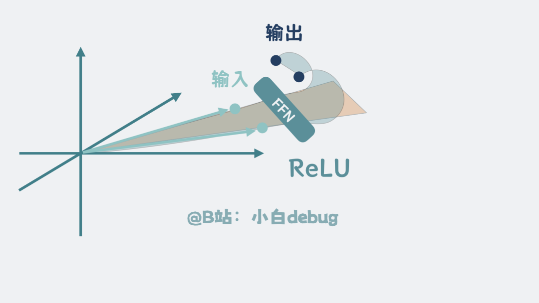 非线性变换