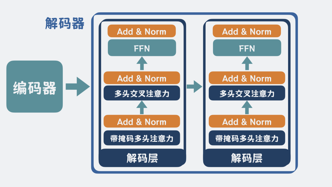 解码器是什么