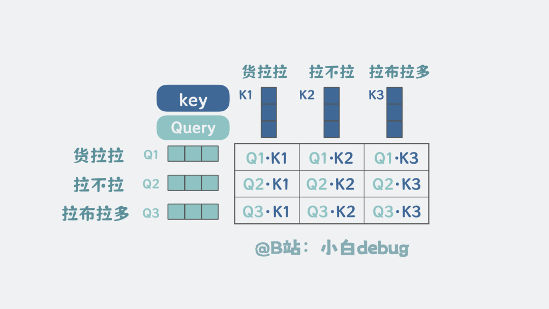 用点积计算相关程度
