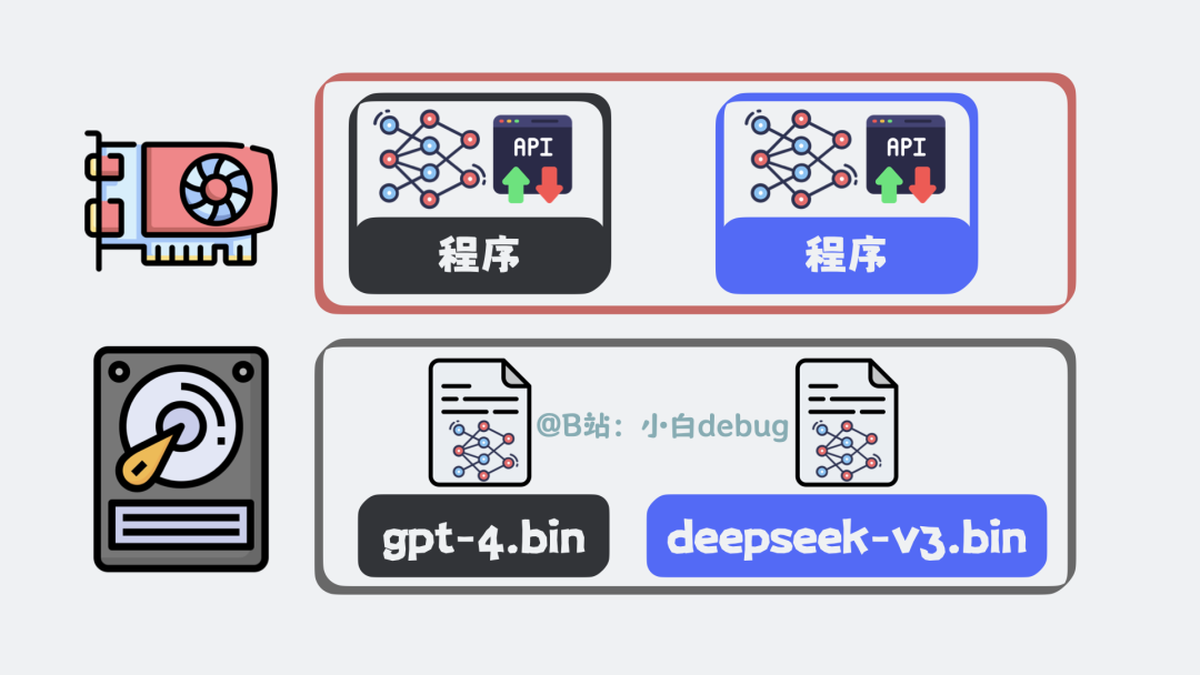 大模型的本质