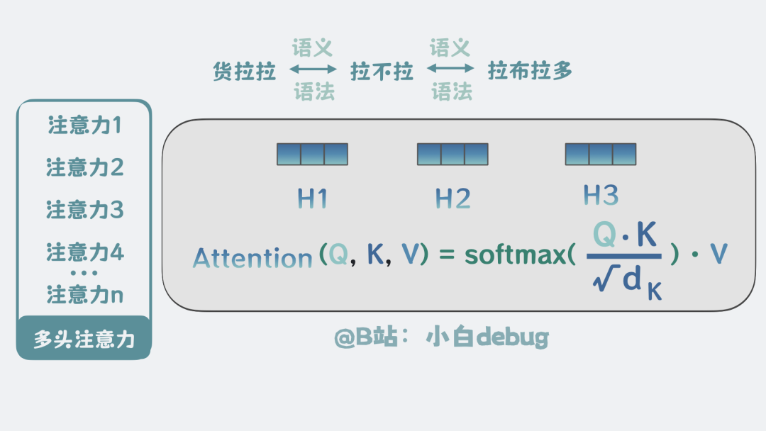 多头注意力