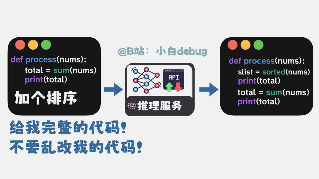 提示词