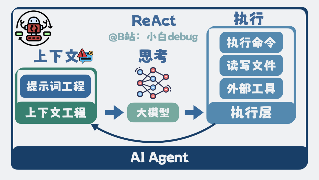 AI Agent的本质