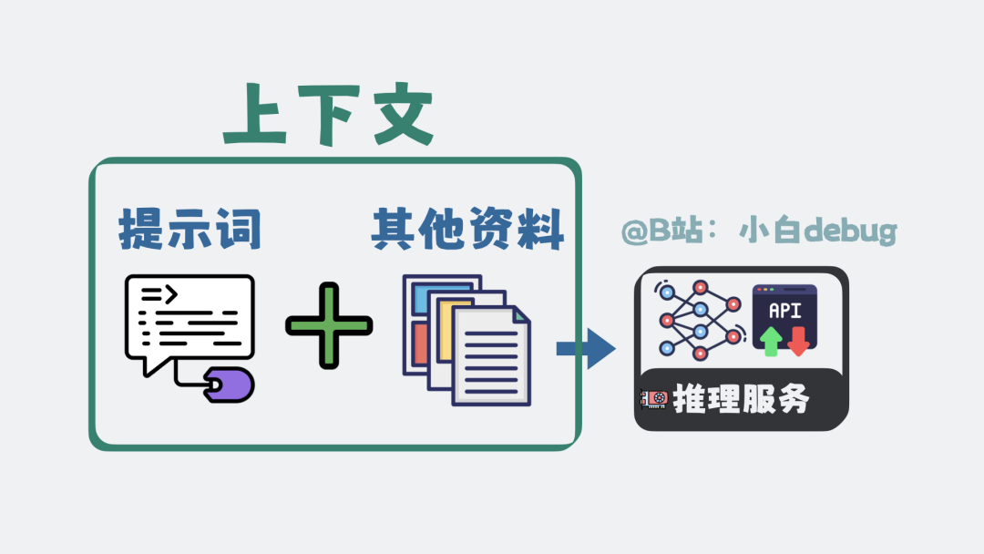 上下文是什么
