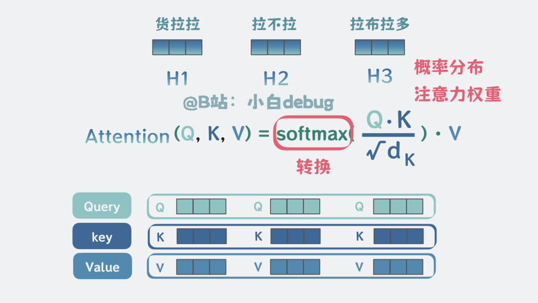 softmax的作用