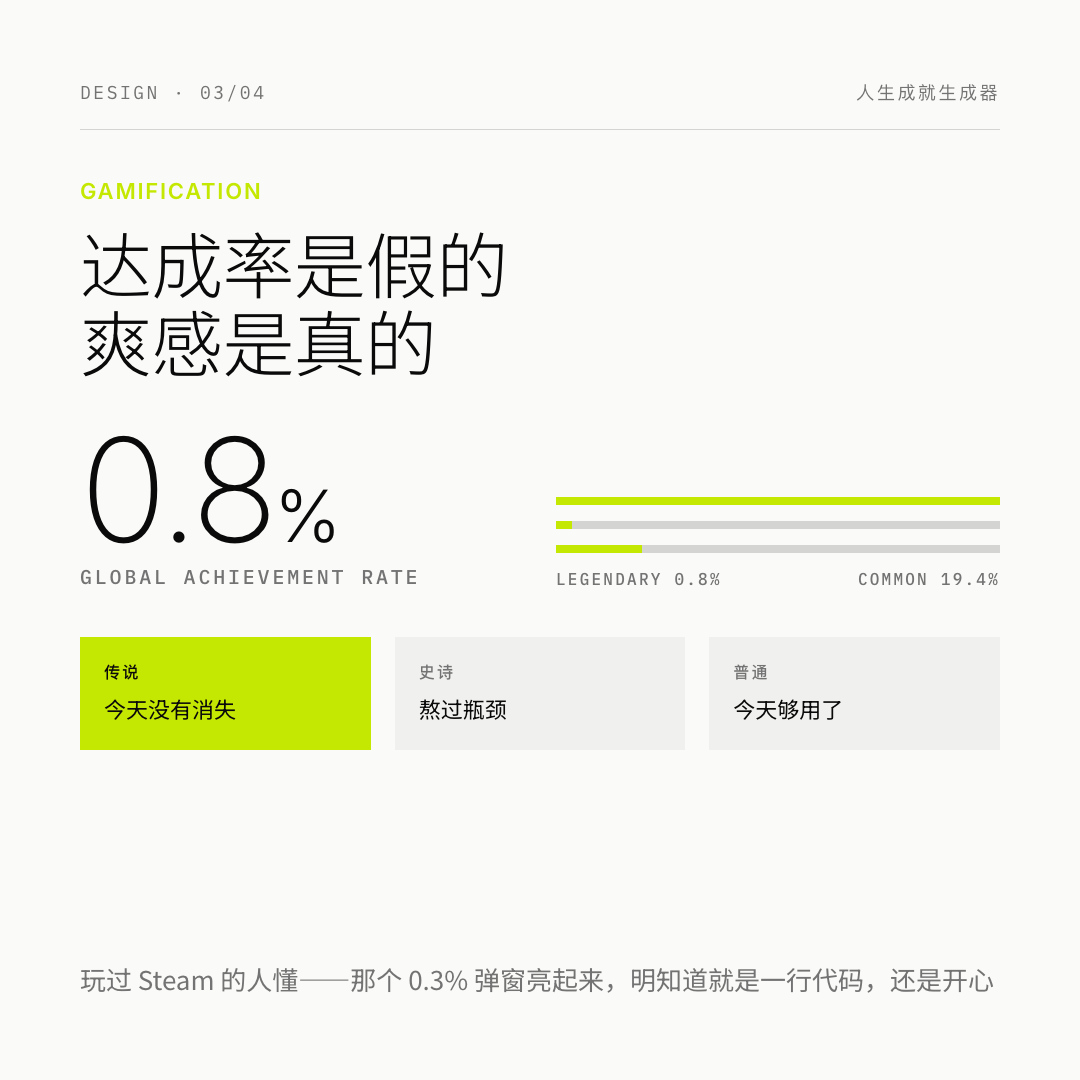 达成率