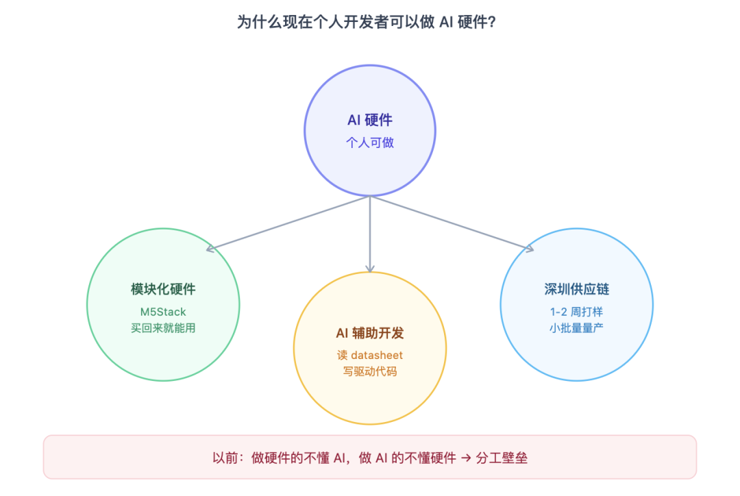 3D打印外壳
