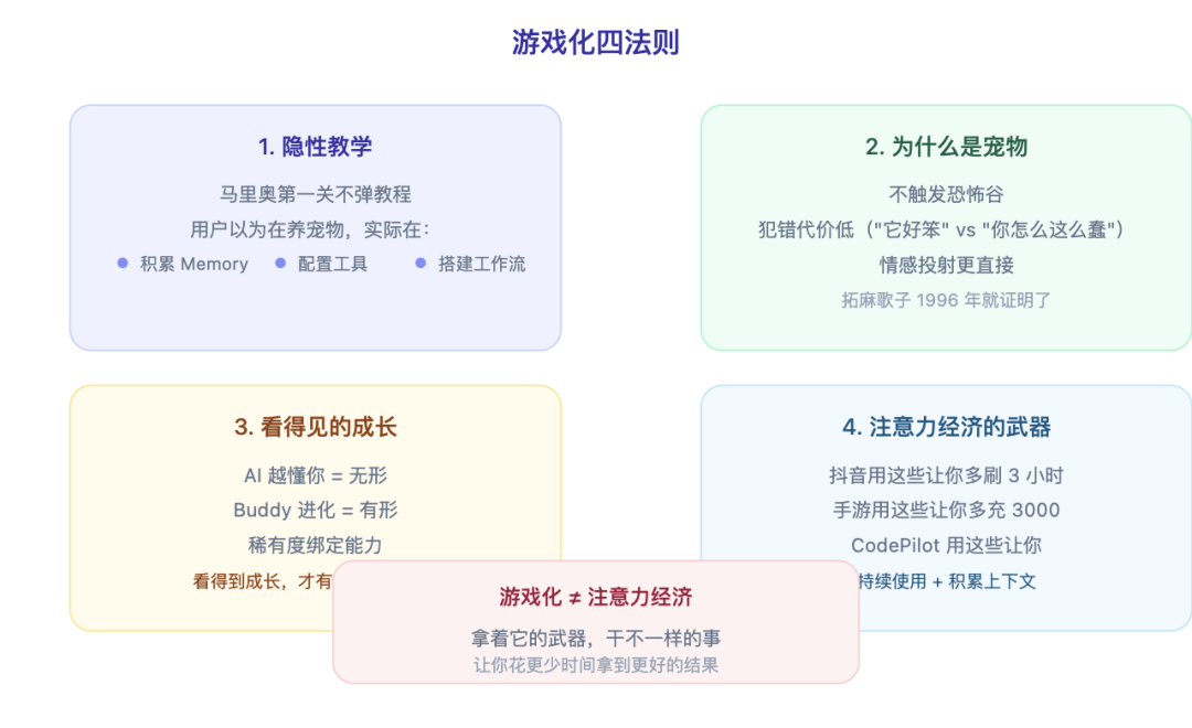 游戏化
