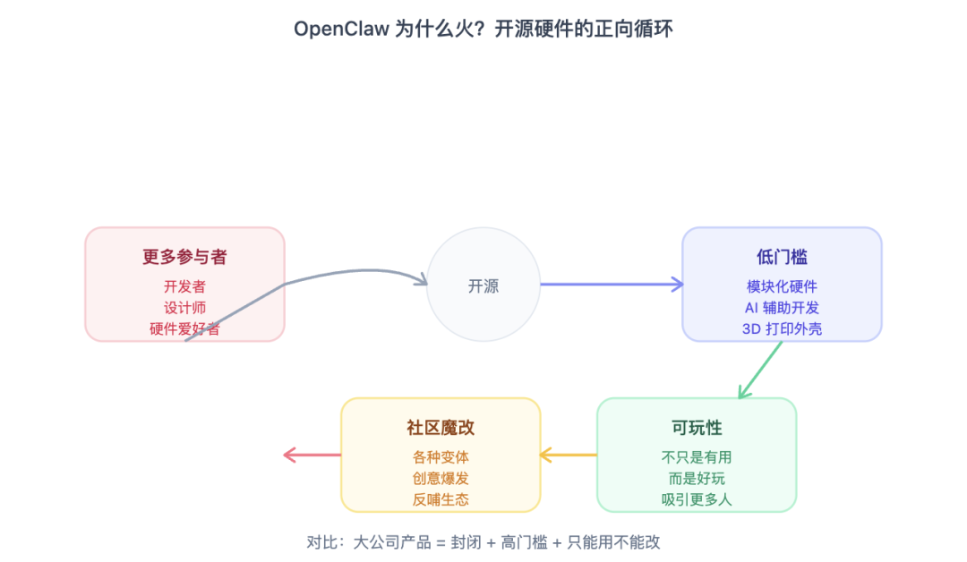 未来构想