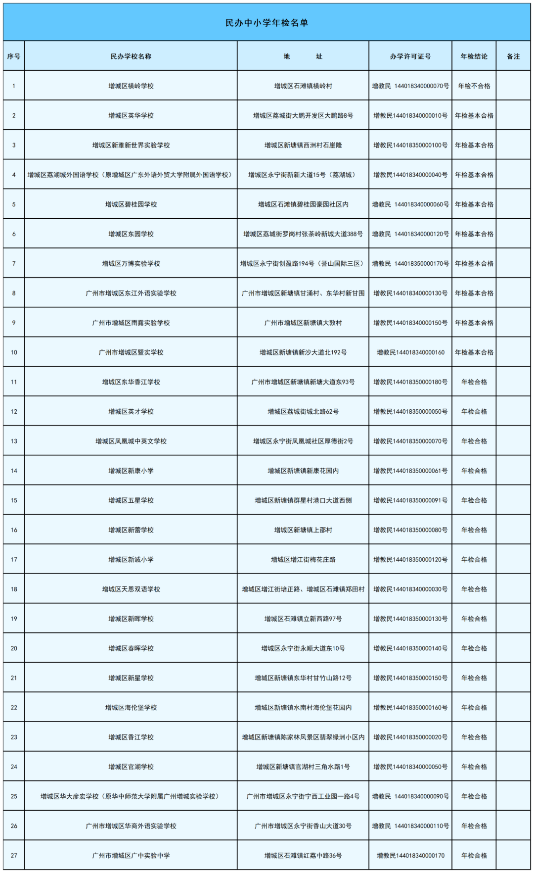新建 XLS 工作表 (4)_Sheet3(1).png