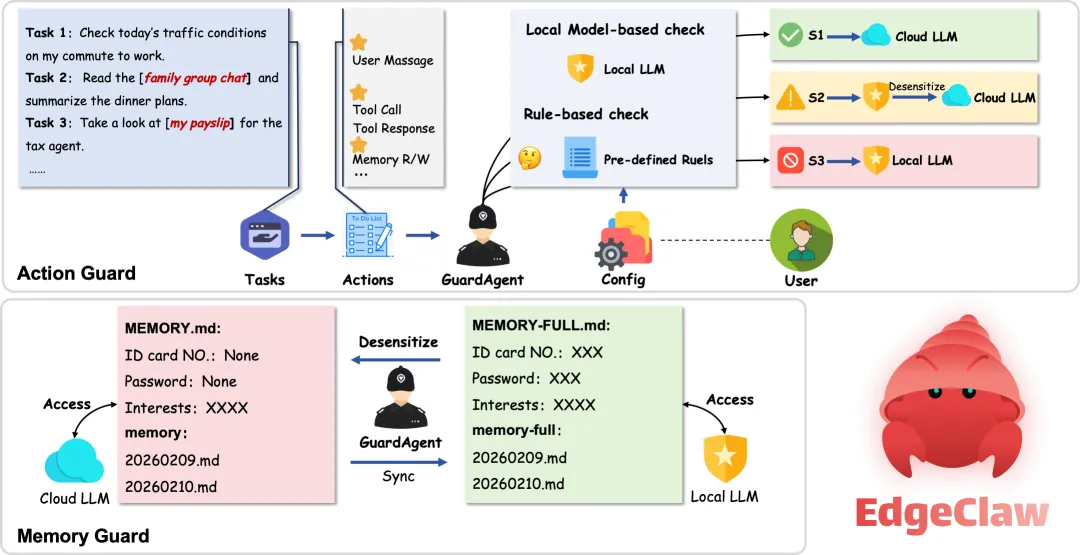 EdgeClaw Architecture