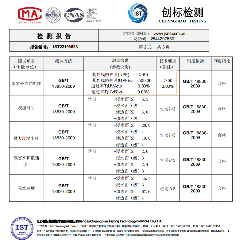 防晒检测报告.gif