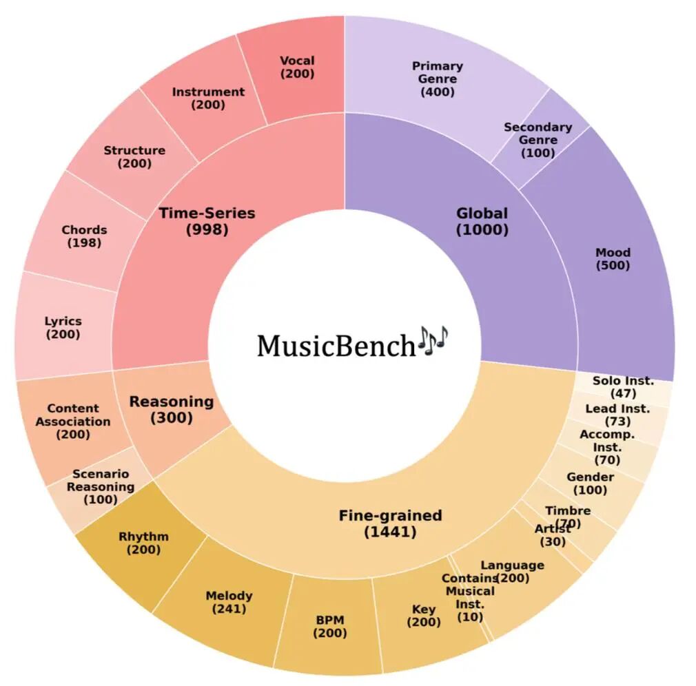 fig3_musicbench.png