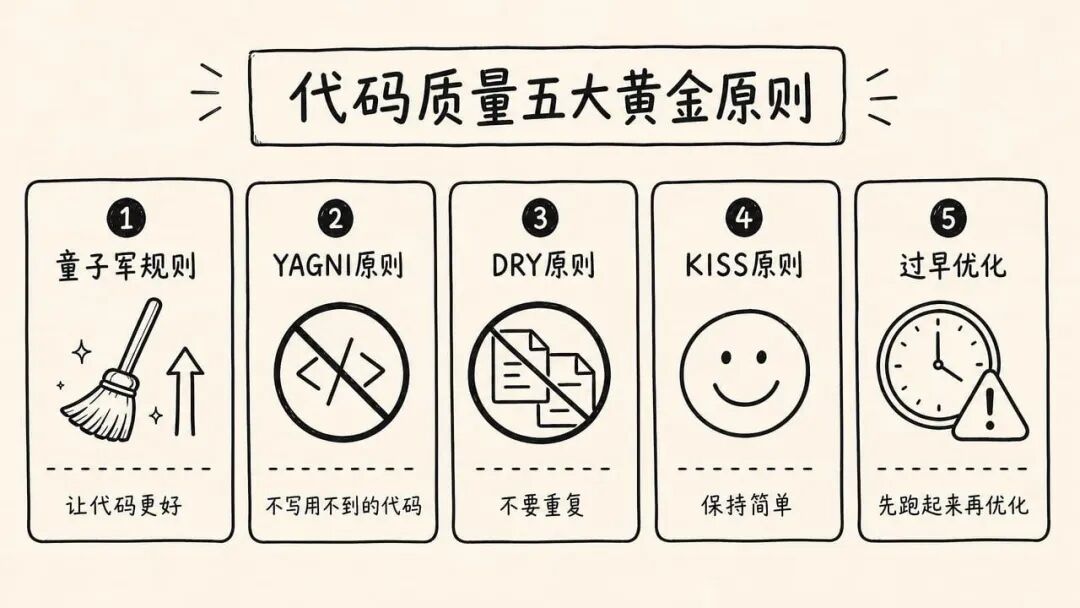 代码质量五大原则