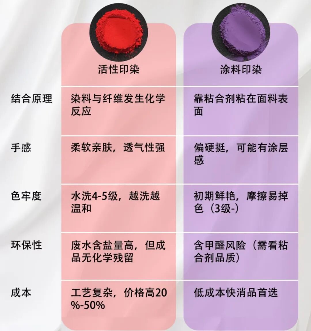 活性印染、涂料印染.jpg