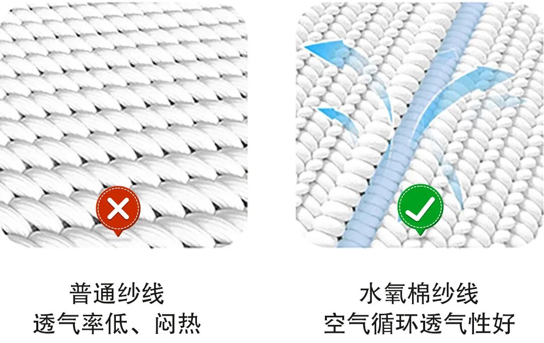 纱线对比.jpg