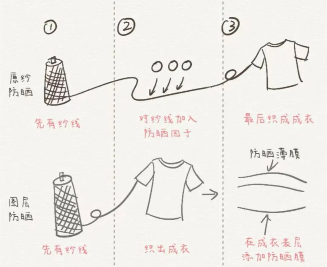 原纱防晒.jpg