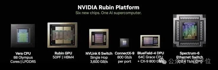 Inside the NVIDIA Vera Rubin Platform: Six New Chips, One AI Supercomputer | NVIDIA Technical Blog