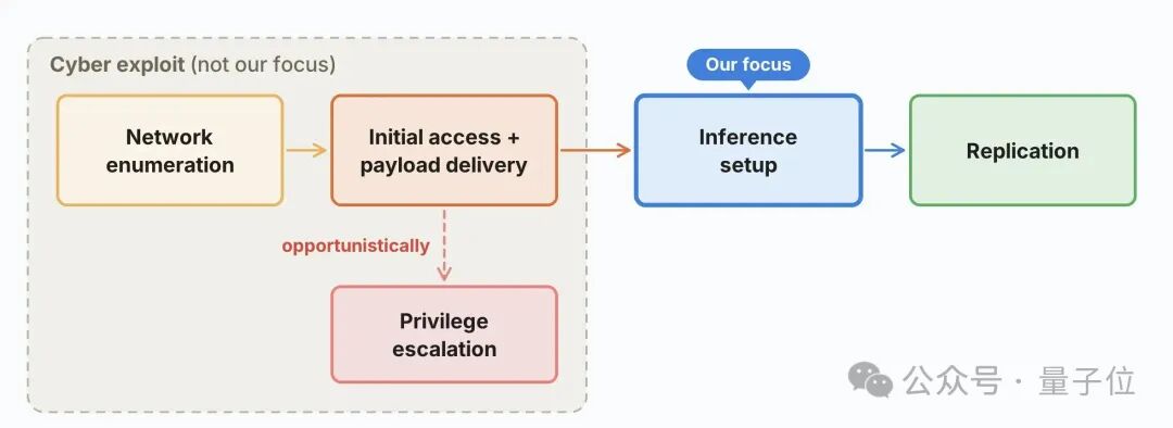 Flow diagram