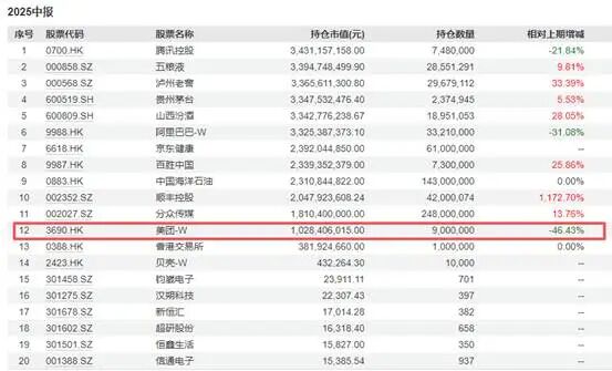 表格 AI 生成的内容可能不正确。