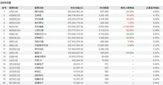 表格 AI 生成的内容可能不正确。