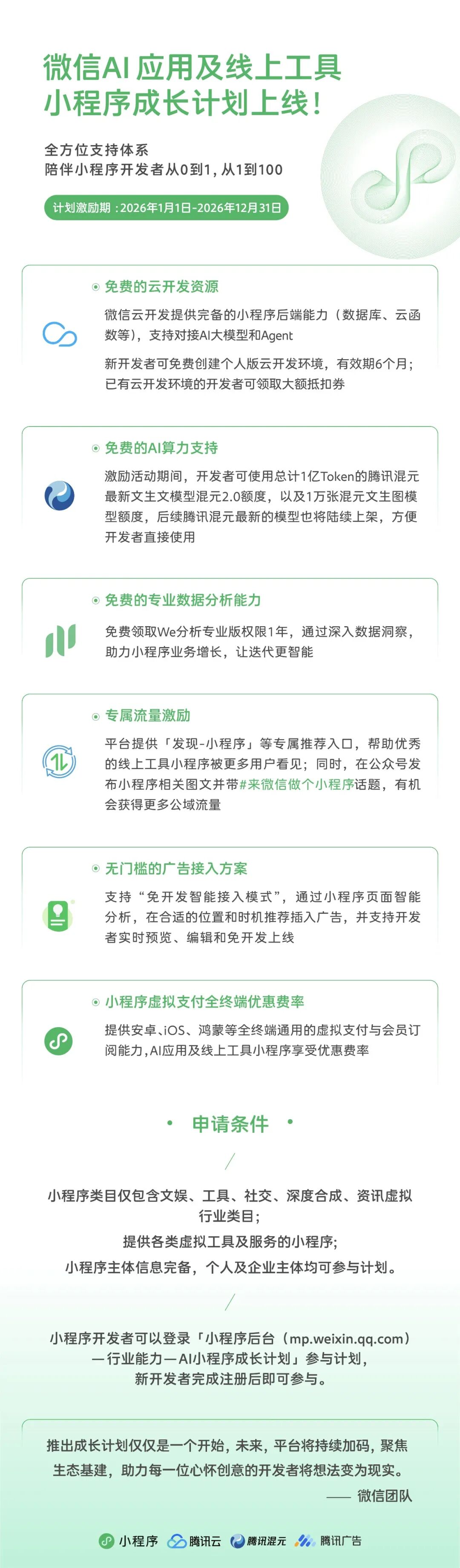 一图看懂“小程序成长计划”