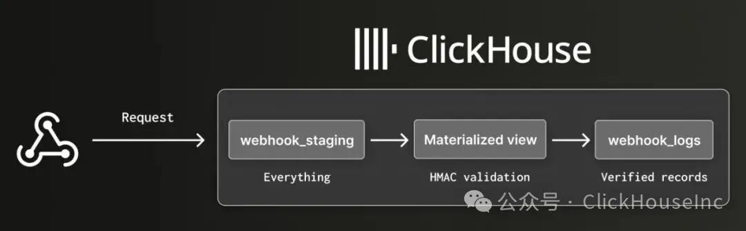 Webhook Diagram Issue 1399.jpg