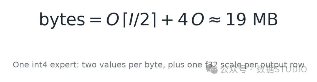 一个 int4 专家的字节开销